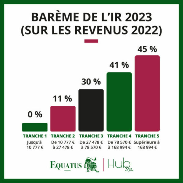 Barème de l'IR 2023 sur les revenus 2022 - Equatus